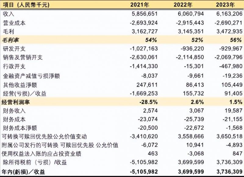 想学股票交易？这几点费用计算方法你绝不能忽视！