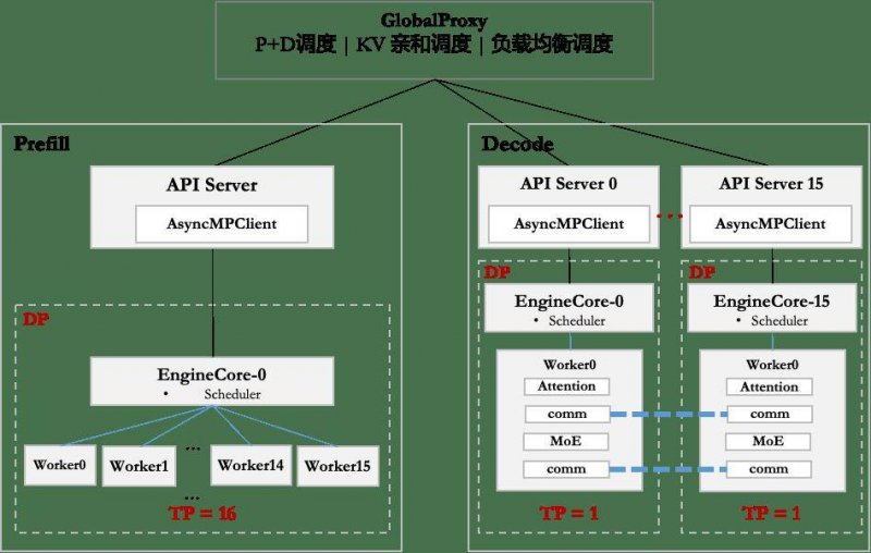 我国牵头发起国际子午圈大科学计划